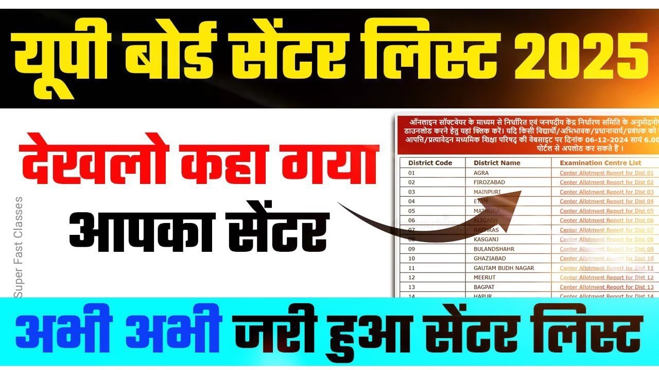 UP Board Exam Centre List 2025: जारी 10वीं, 12वीं Centre List PDF Download