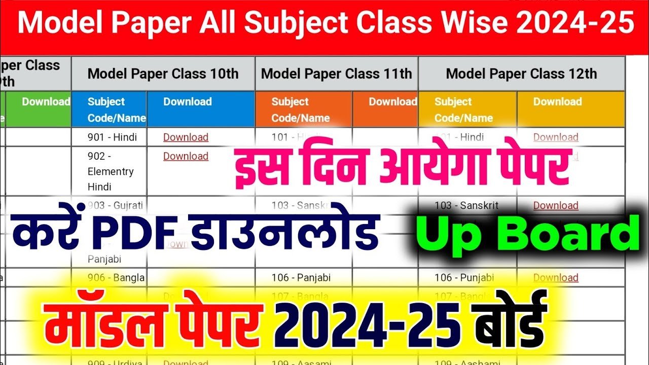 UP Board Model Papers 2025:यूपी बोर्ड परीक्षा के लिए मॉडल पेपर जारी, कक्षा 10वीं, 12वीं के छात्र डाउनलोड करें